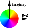 color wheel