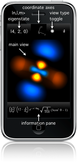 iPhone AiB diagram